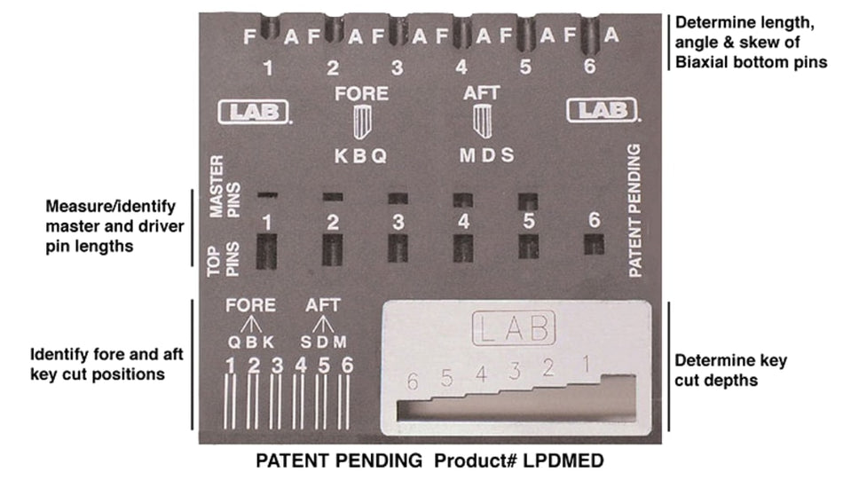 LPDMED LAB Tool